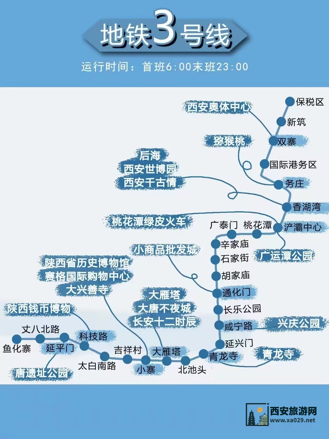 西安地铁3号线沿途旅游景点