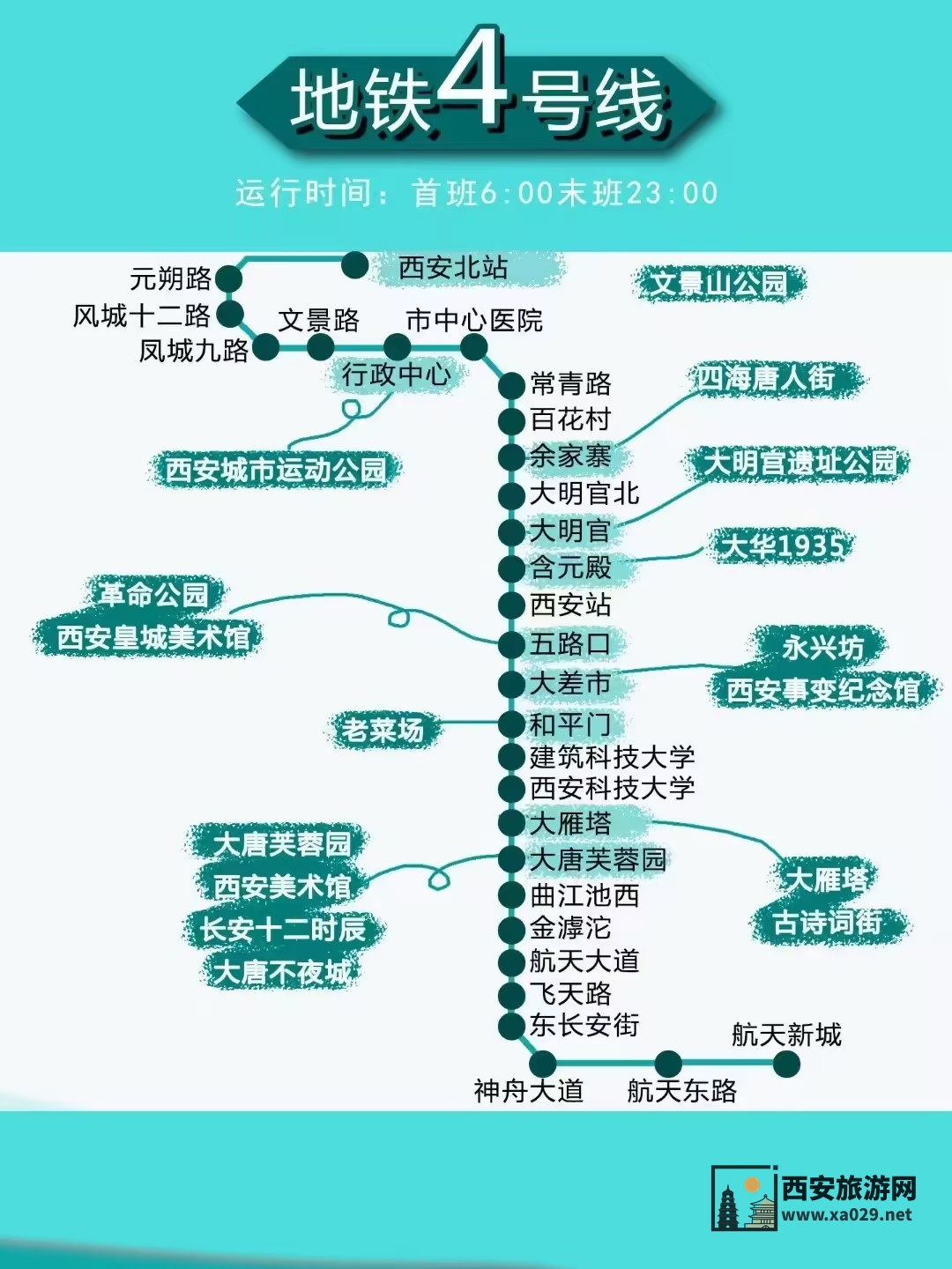 西安地铁4号线沿途旅游景点