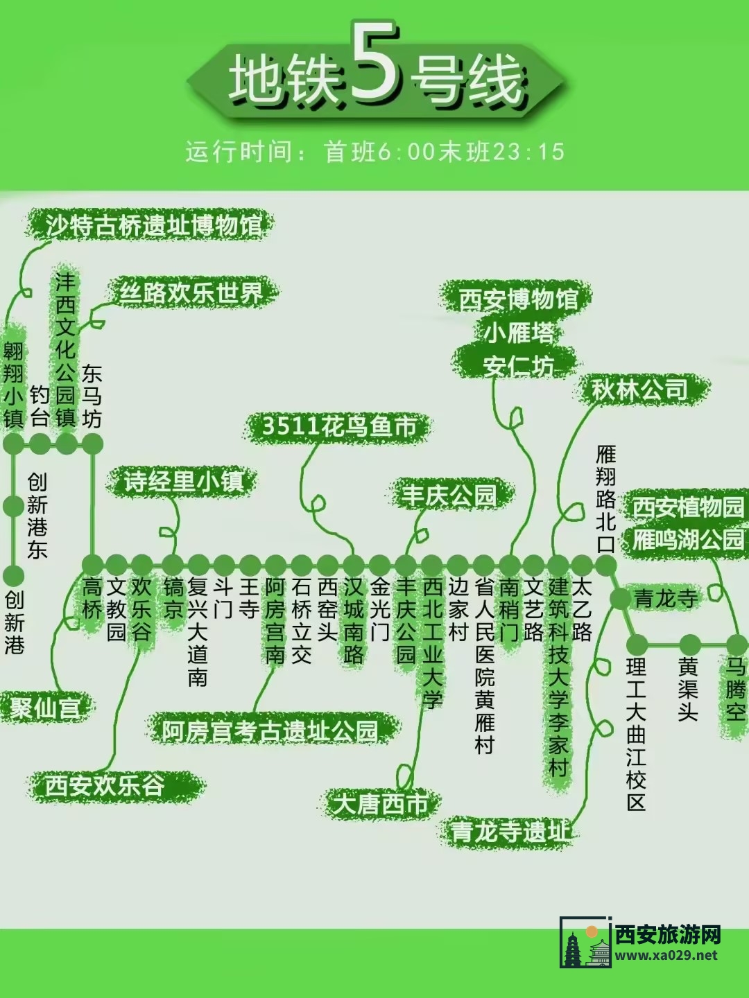 西安地铁5号线沿途旅游景点