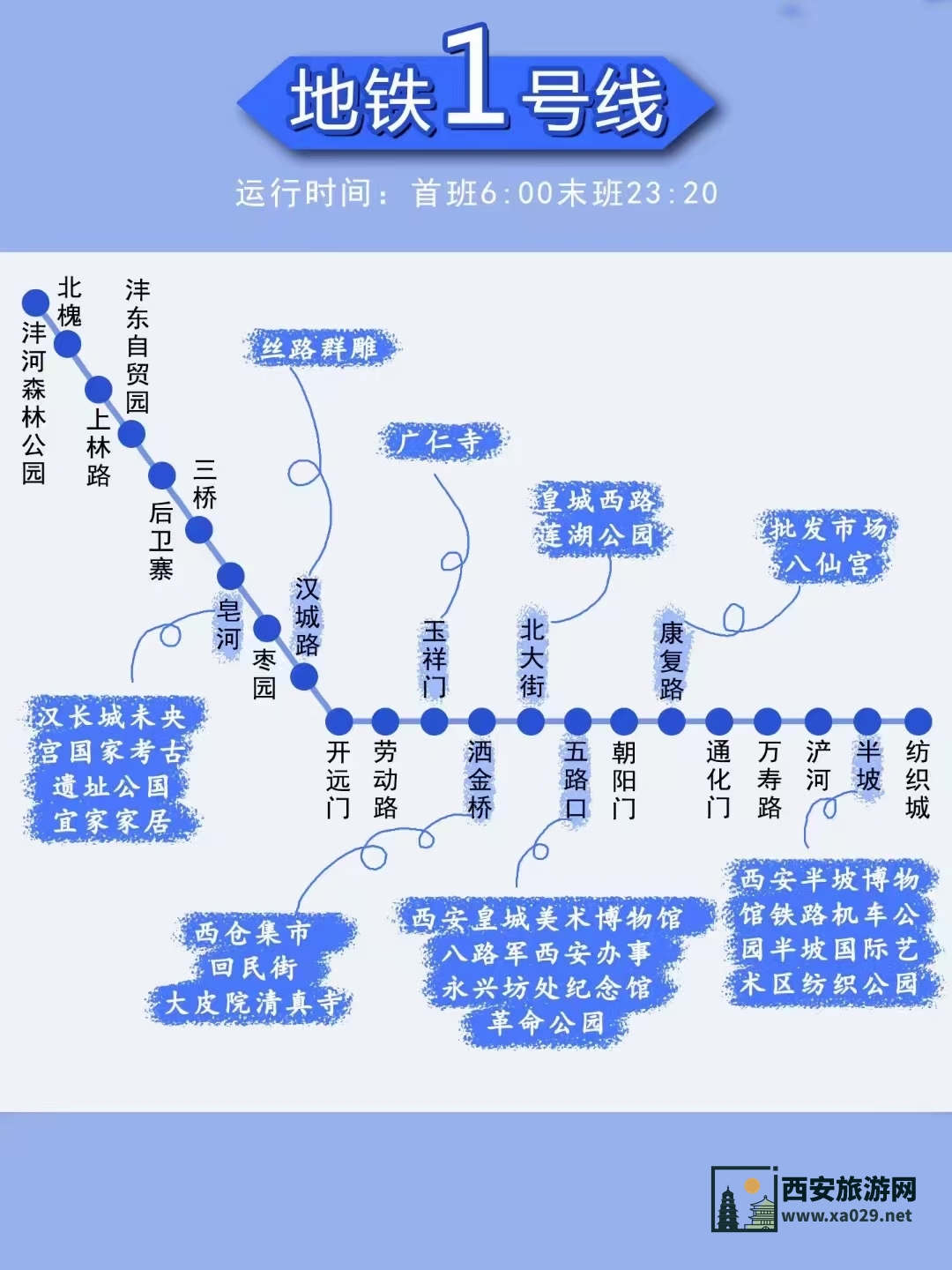 西安地铁1号线沿途旅游景点