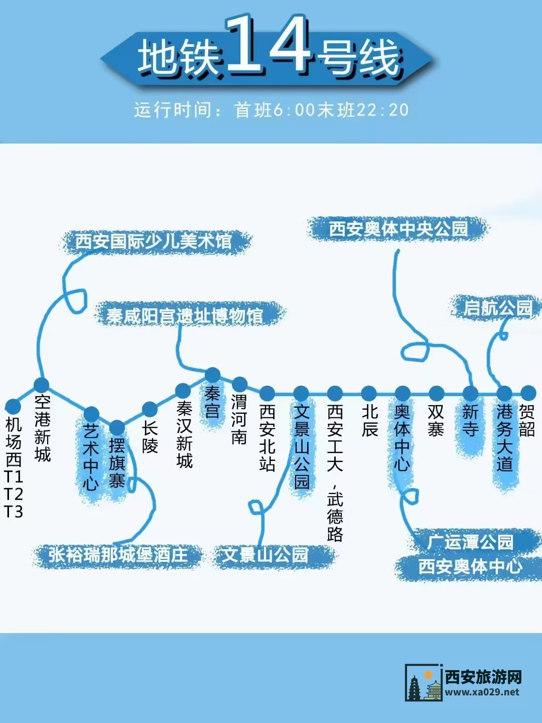 西安地铁14号线沿途旅游景点