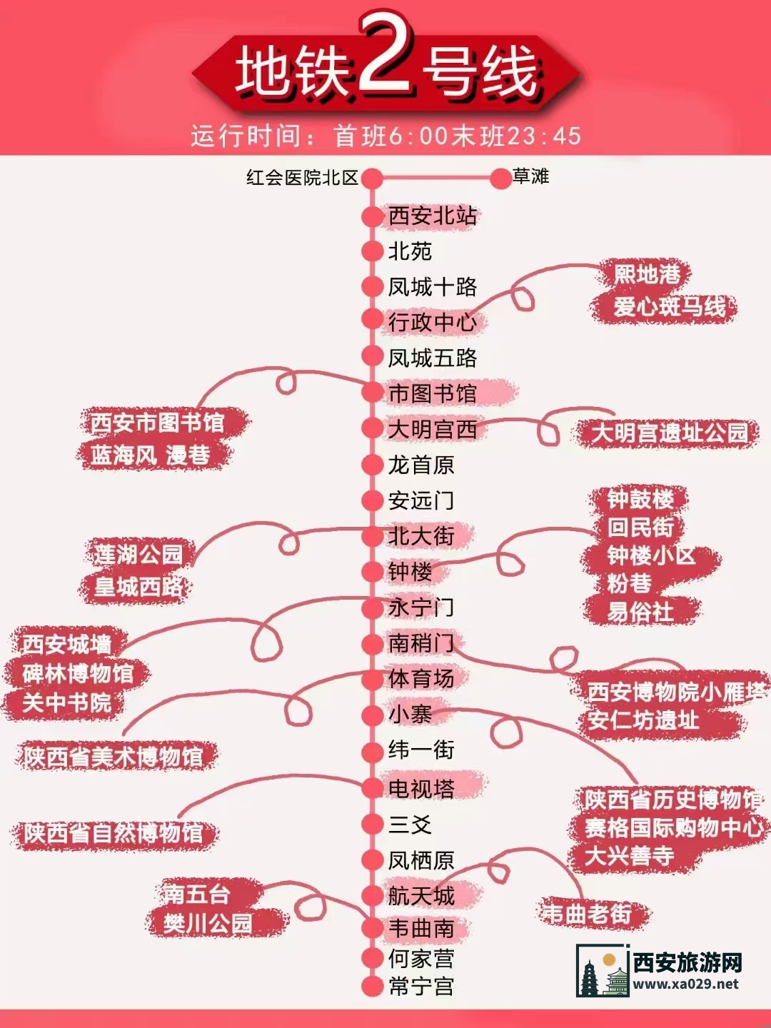 西安旅游黄金地铁线路推荐： 陕历博 钟鼓楼 城墙 小雁塔 回民街 统统直达 西安地铁2号线