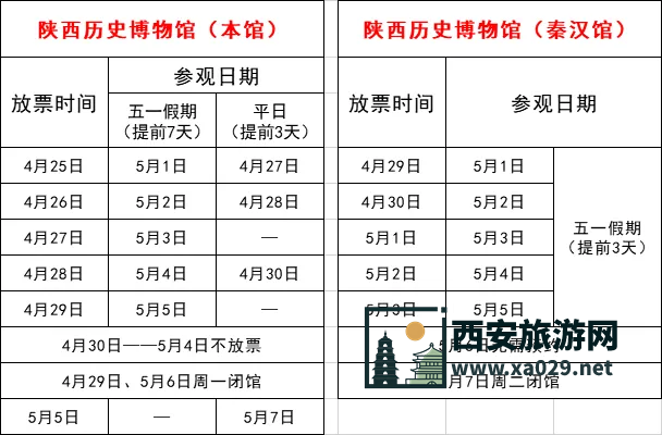陕西历史博物馆五一假期放票时间安排