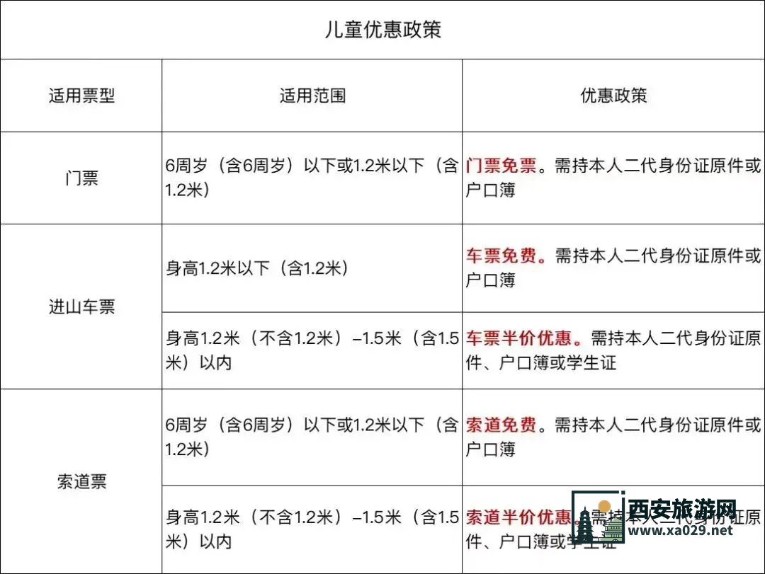 华山景区针对儿童的优惠政策