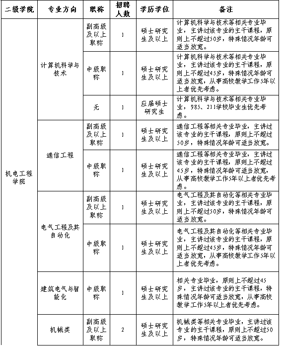 西安建筑科技大学华清学院2024年招聘专职教师的公告
