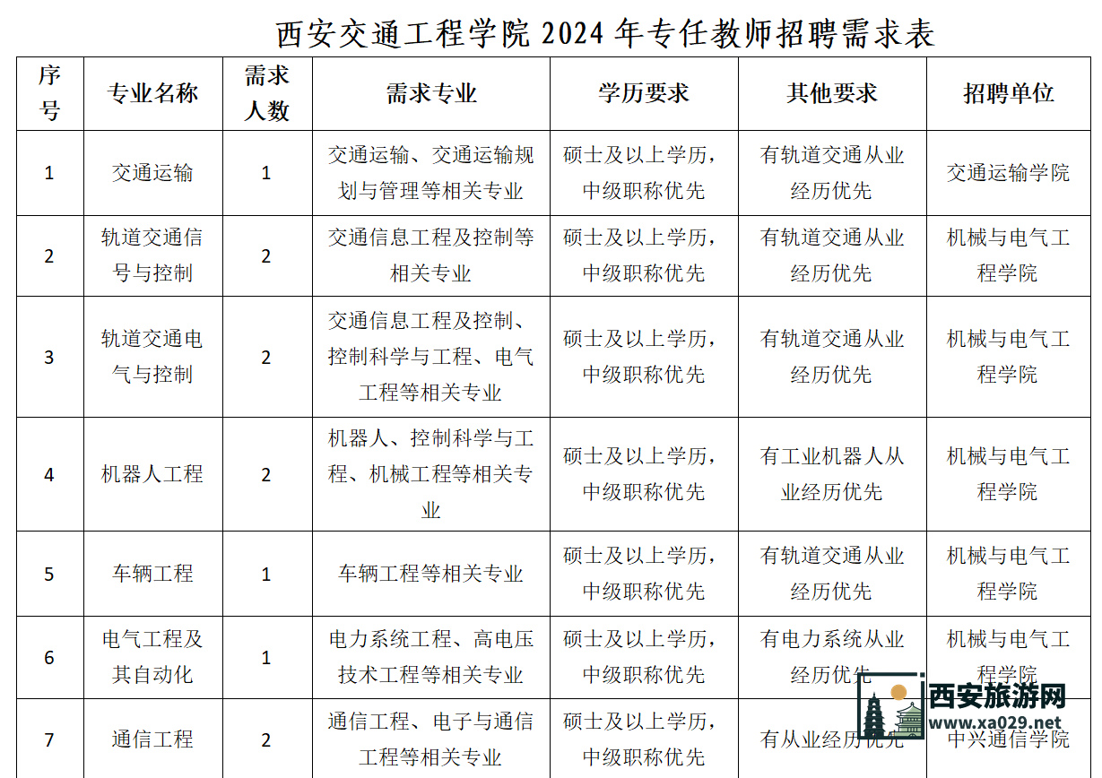 2024年西安交通工程学院专任教师招聘公告