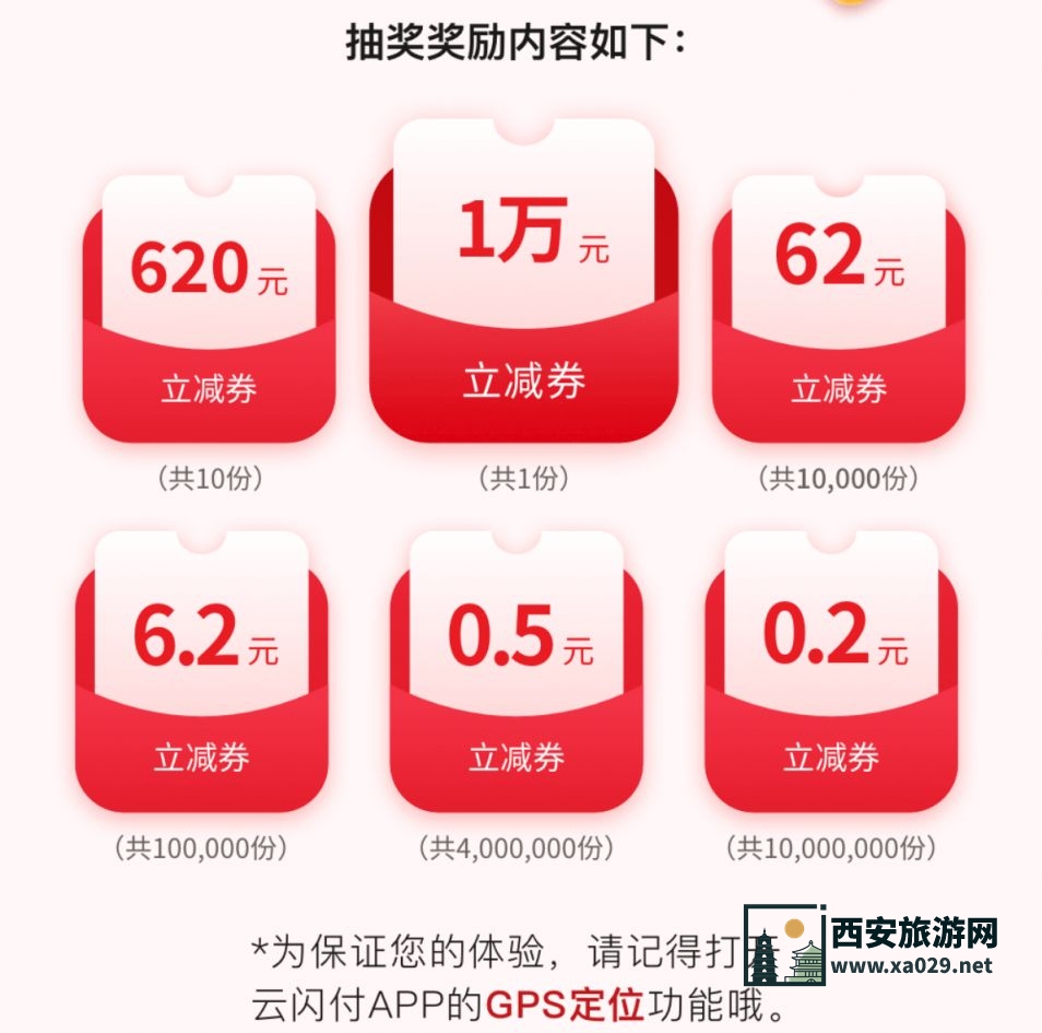 玩赚云闪付交易抽大奖活动攻略
