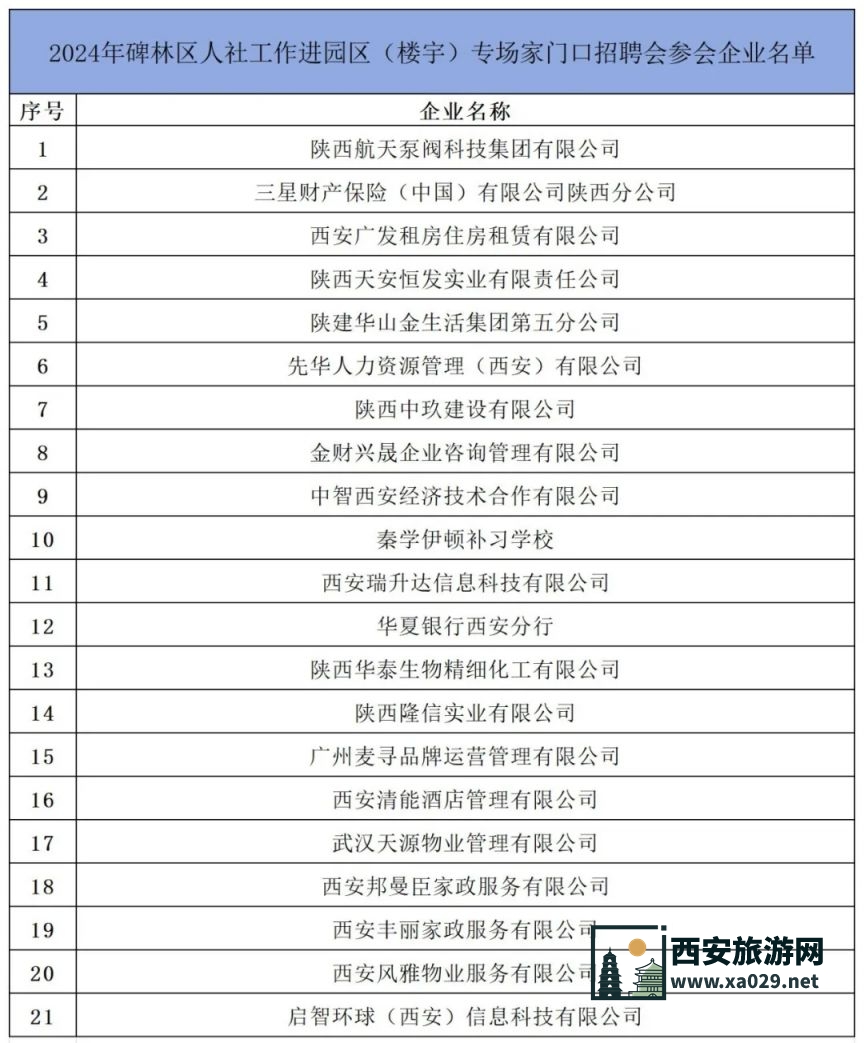 2024年西安碑林区人社工作进园区(楼宇)专场家门口招聘会