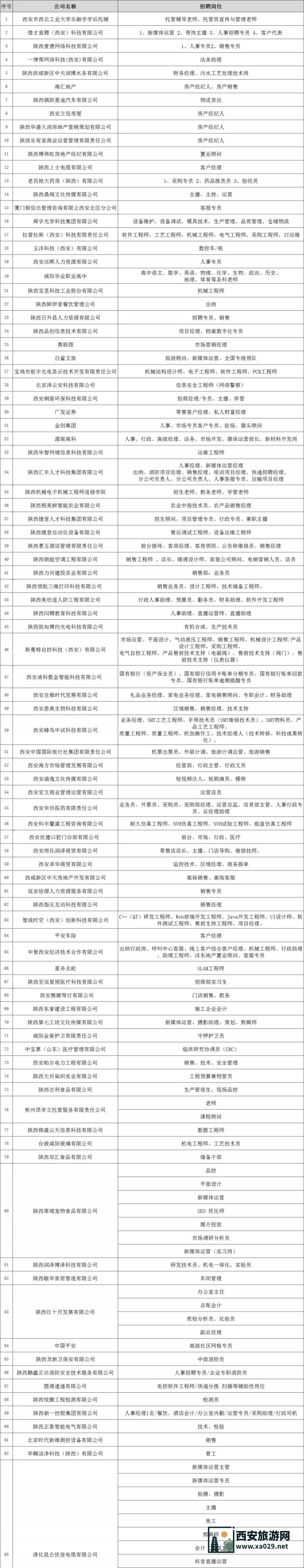 2024年西安咸阳一体化联合招聘会5月31日举办