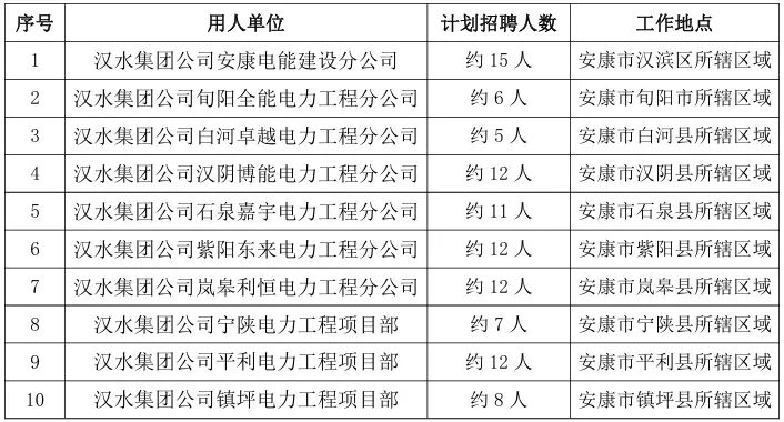 2024年陕西汉水电力实业（集团）公司招聘公告