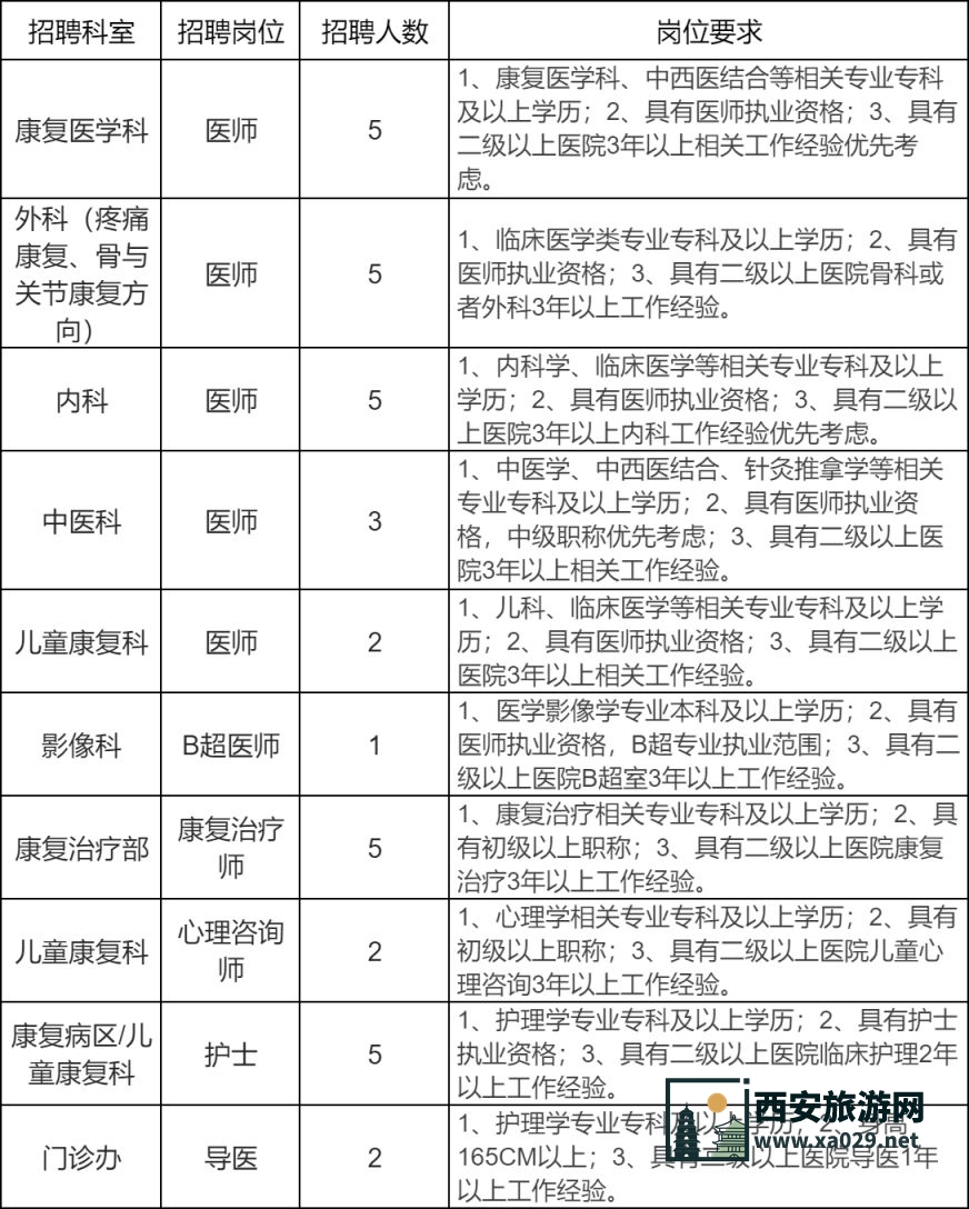 2024西安先华康复医院人员招聘