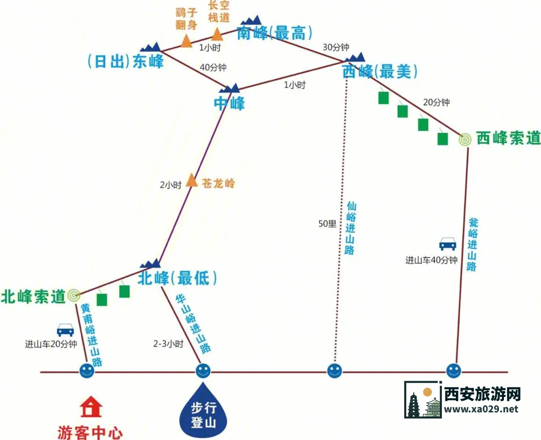 西安延安壶口华山四日游攻略