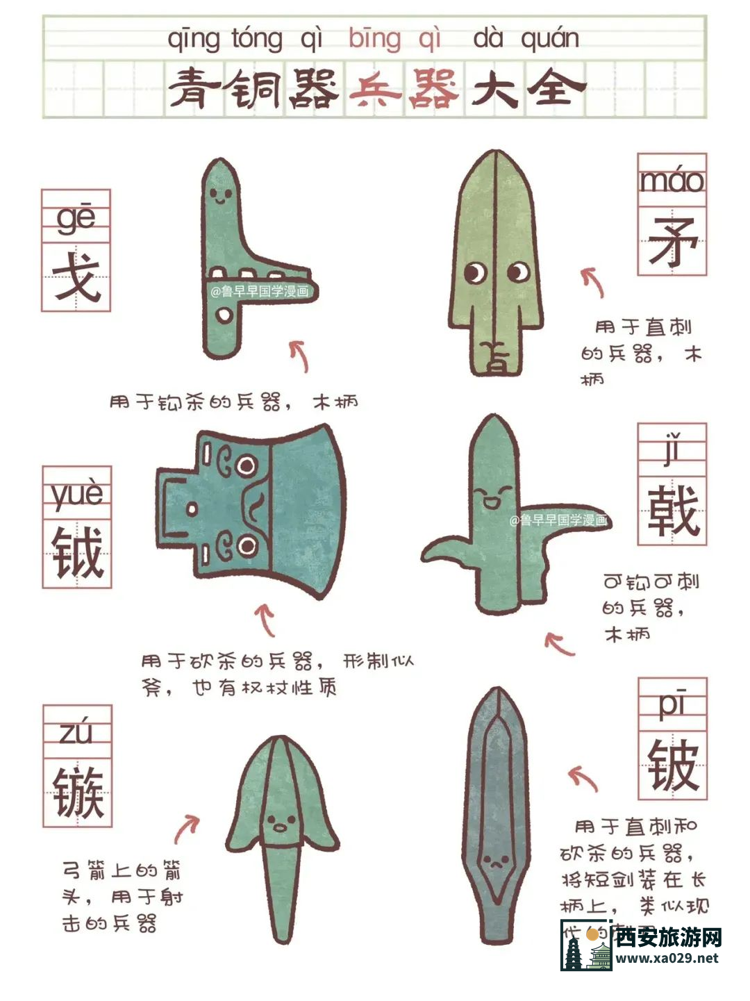 参观博物馆前这些字如果不认识，等于瞎逛