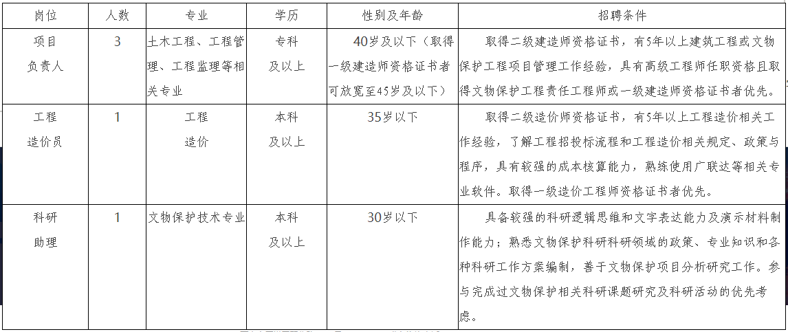 陕西省文物保护工程有限公司2024年招聘公告