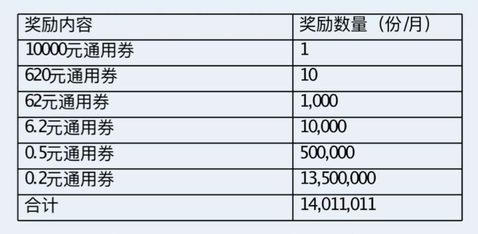 玩赚云闪付天天抽奖活动攻略（活动内容+参与方式）
