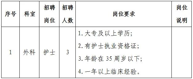 西安市灞桥区中医医院外科招聘公告