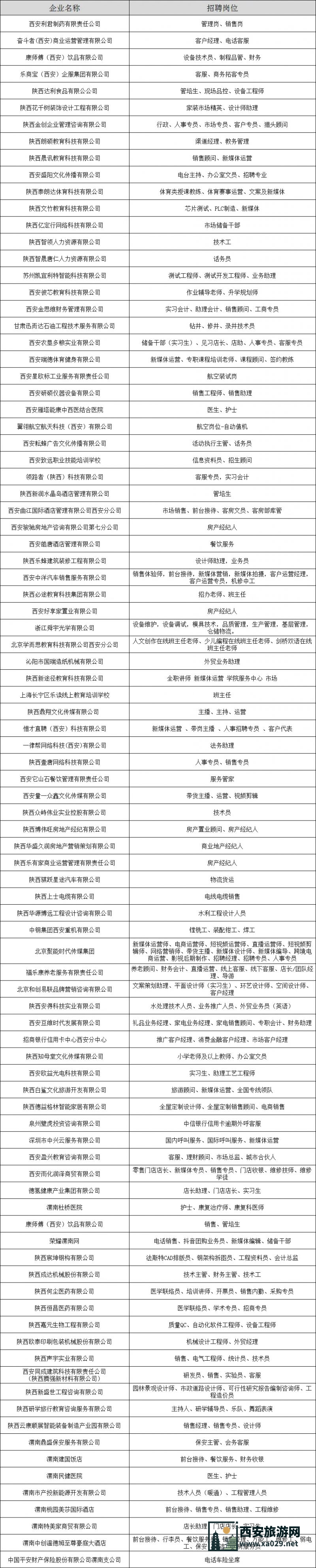 2024年西渭融合重点单位联合招聘会暨大学生实习双选会