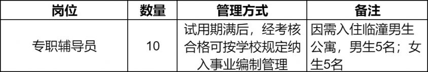 西安工程大学2024年专职辅导员招聘公告