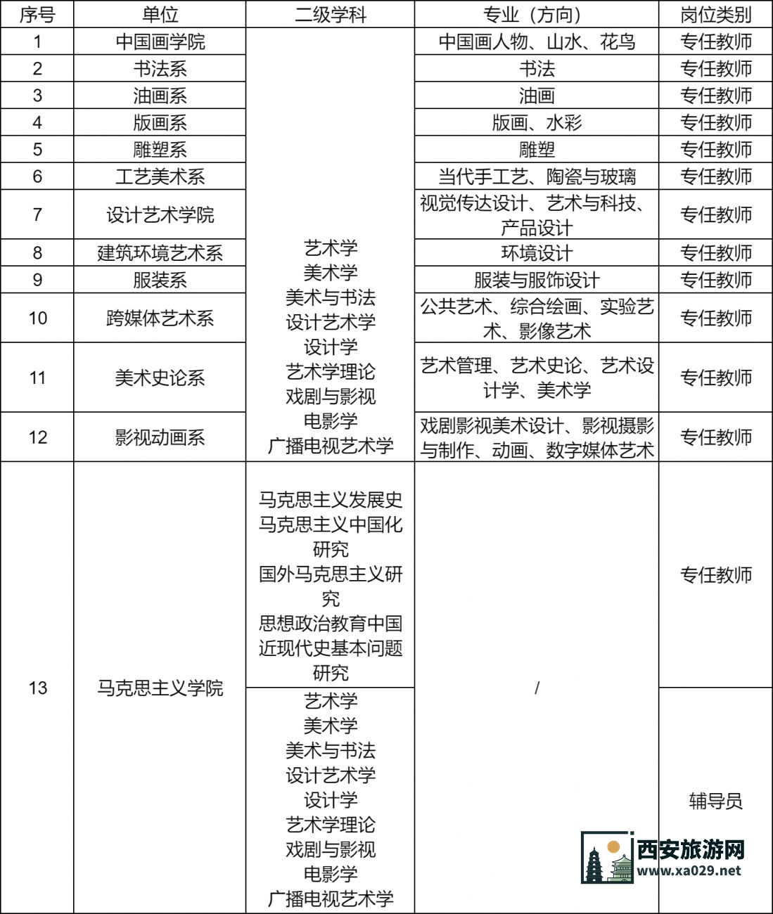西安美术学院2024年博士教师招聘公告