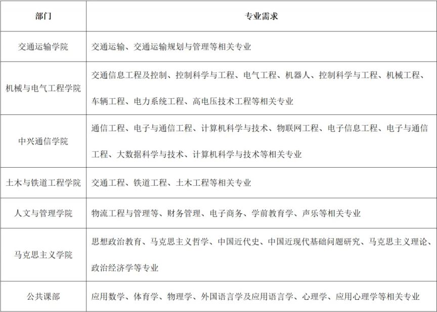 西安交通工程学院2024年银龄教师招聘公告