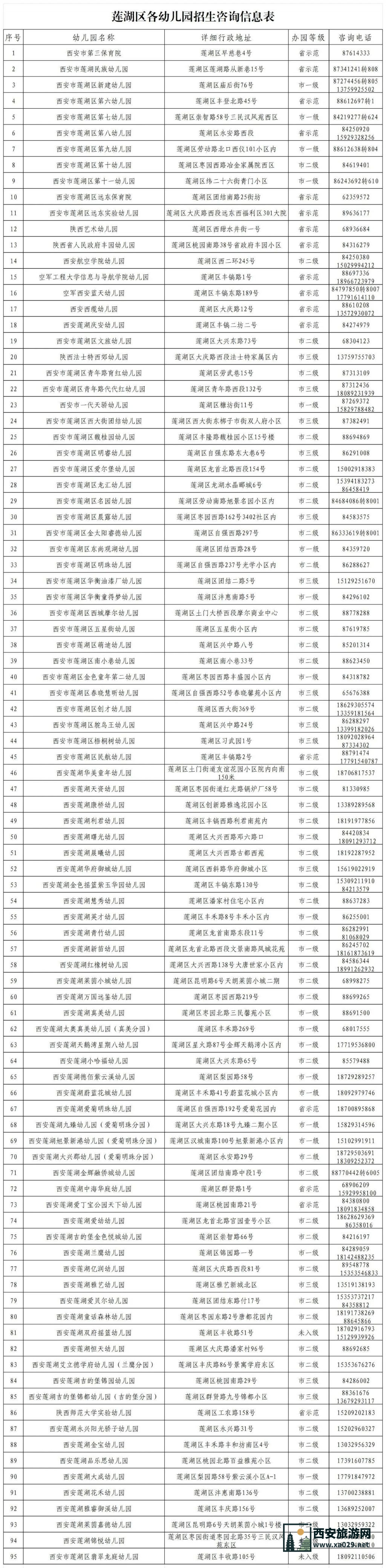 西安莲湖区2024年秋季招生幼儿园名录及招生咨询电话