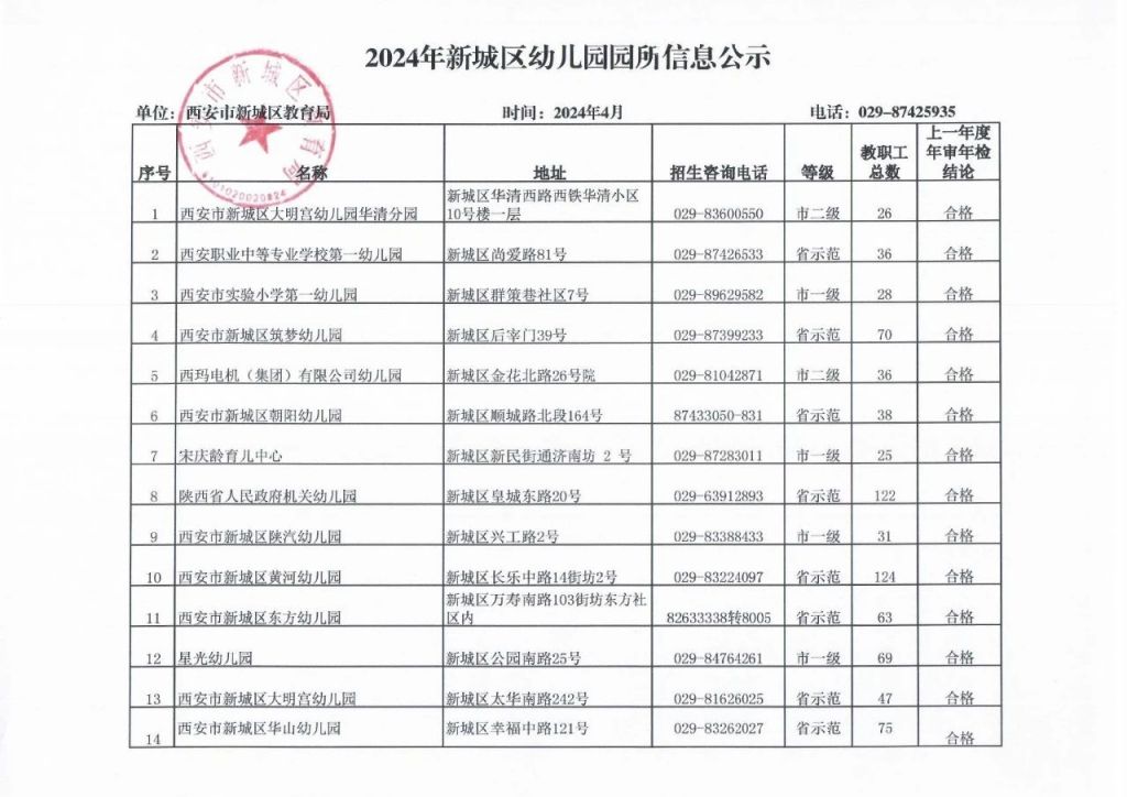 西安新城区2024年秋季招生幼儿园名录及招生咨询电话