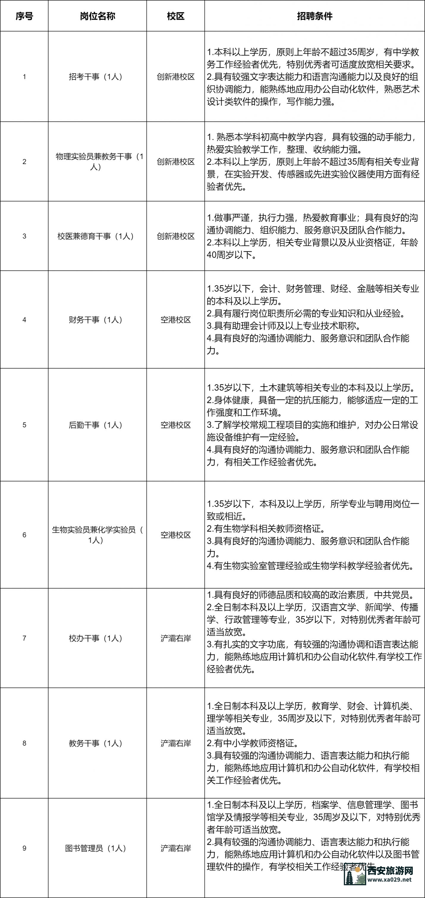 创新港西安交通大学附属中学2024年招聘公告