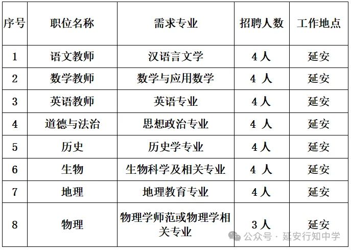 延安行知中学2024年教师招聘公告