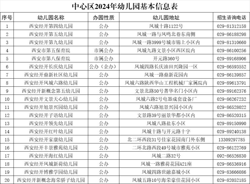 西安经开区中心区域2024年秋季招生幼儿园名录及招生咨询电话