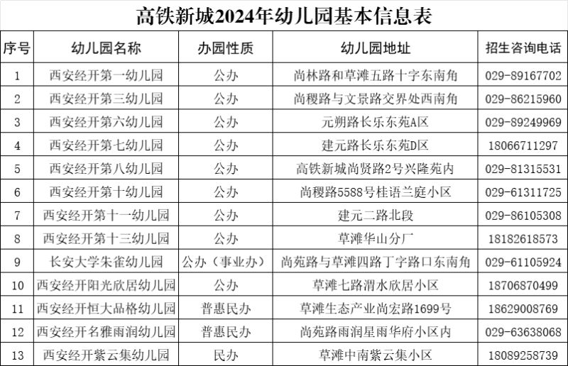 西安经开区高铁新城2024年秋季招生幼儿园名录及招生咨询电话