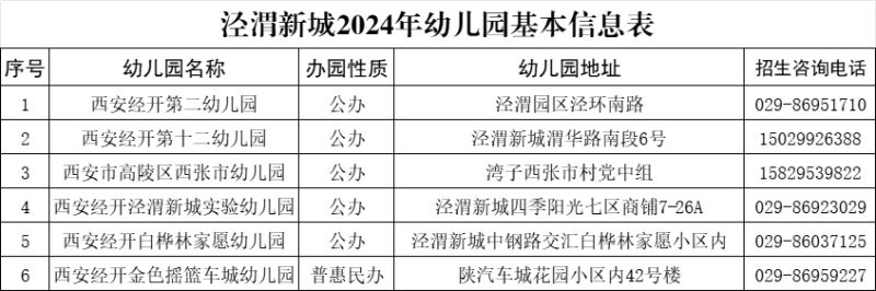 西安经开区渭北新城2024年秋季招生幼儿园名录及招生咨询电话