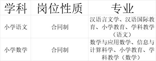 西安经开第十二小学2024年招聘公告