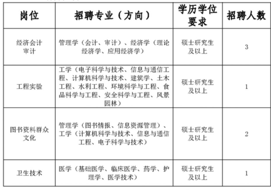 西北政法大学2024年专业技术岗位招聘公告