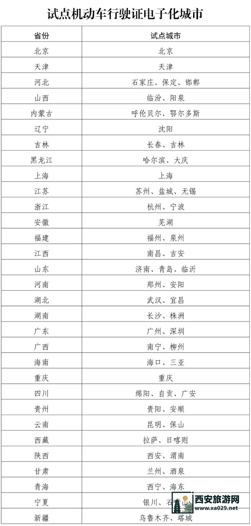 西安执行电子行驶证7月1日起执行