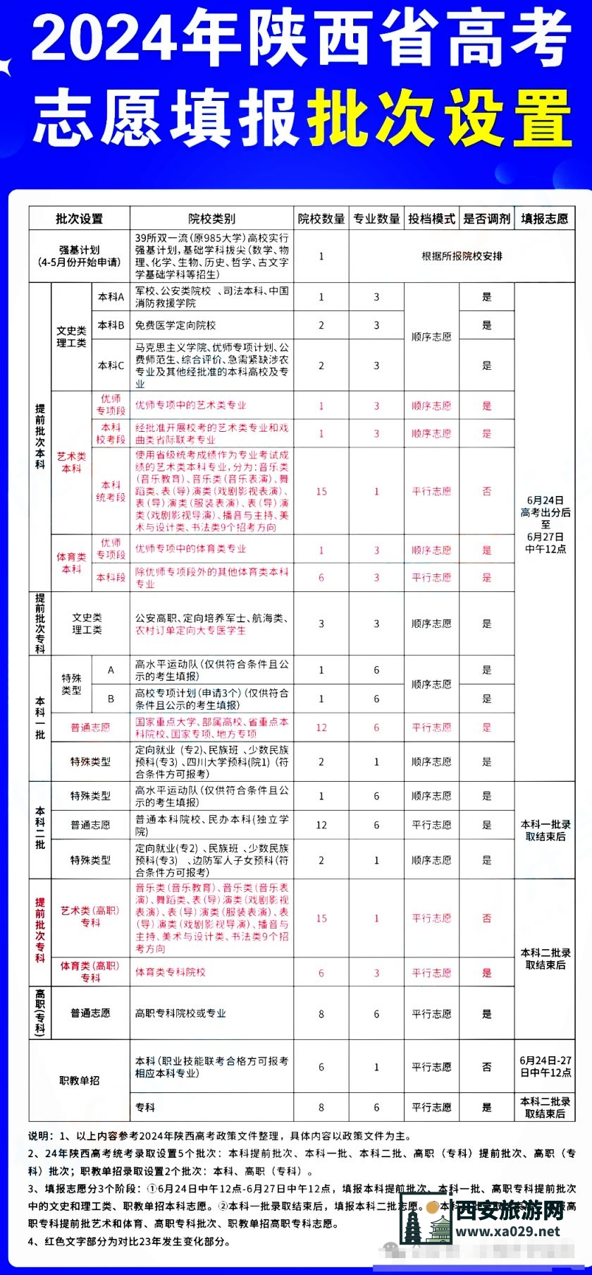 2024年陕西高考志愿怎么填（填报流程+示例+时间+入口）