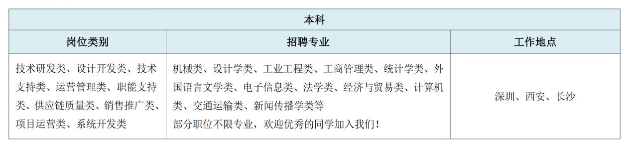 比亚迪2024年实习生专项招聘公告