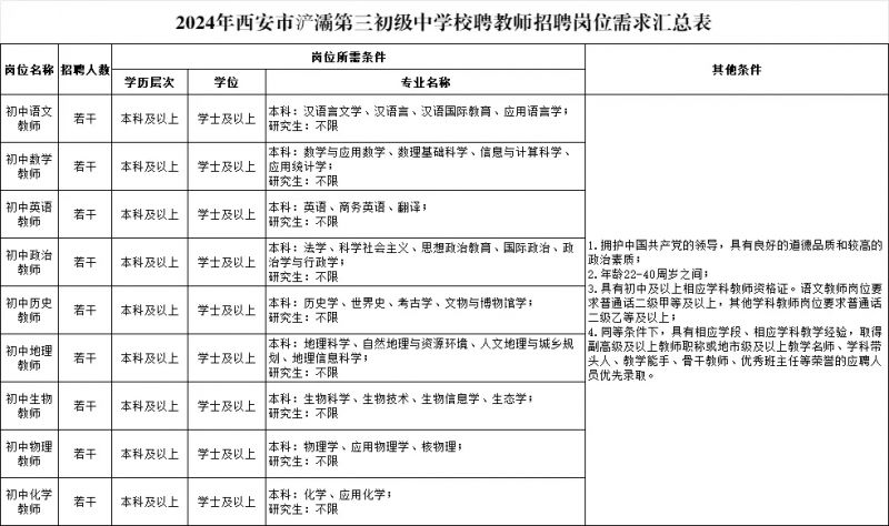 西安市浐灞第三初级中学2024年6月校聘教师招聘公告