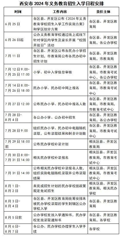 2024年西安入学新政策是什么