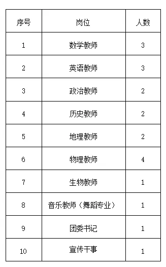 西安思源中学2024年招聘教师公告