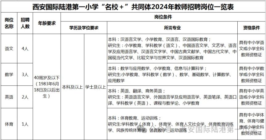 西安国际陆港第一小学“名校＋”共同体2024年教师招聘公告