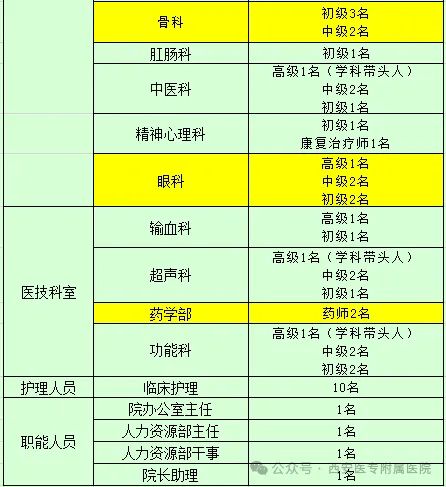 西安医学高等专科学校附属医院2024年6月招聘公告
