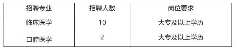 电建医疗安康医院2024年招聘公告（水电三局职工医院）