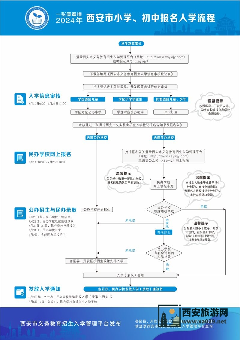 2024年西安幼升小/小升初入学报名时间+流程图