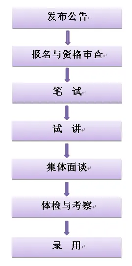 清华附中秦汉学校2024年小学教师招聘公告