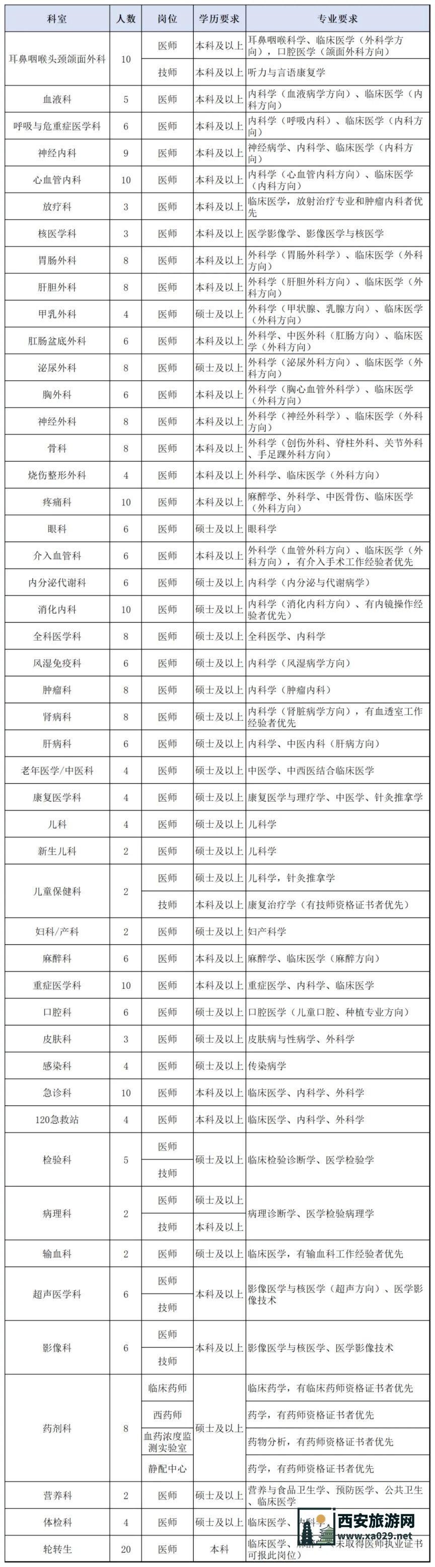 西安大兴医院2024年招聘公告（6月）