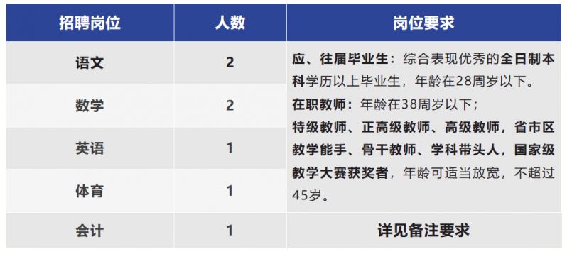 西安市高陵区第二实验小学2024年教师招聘公告