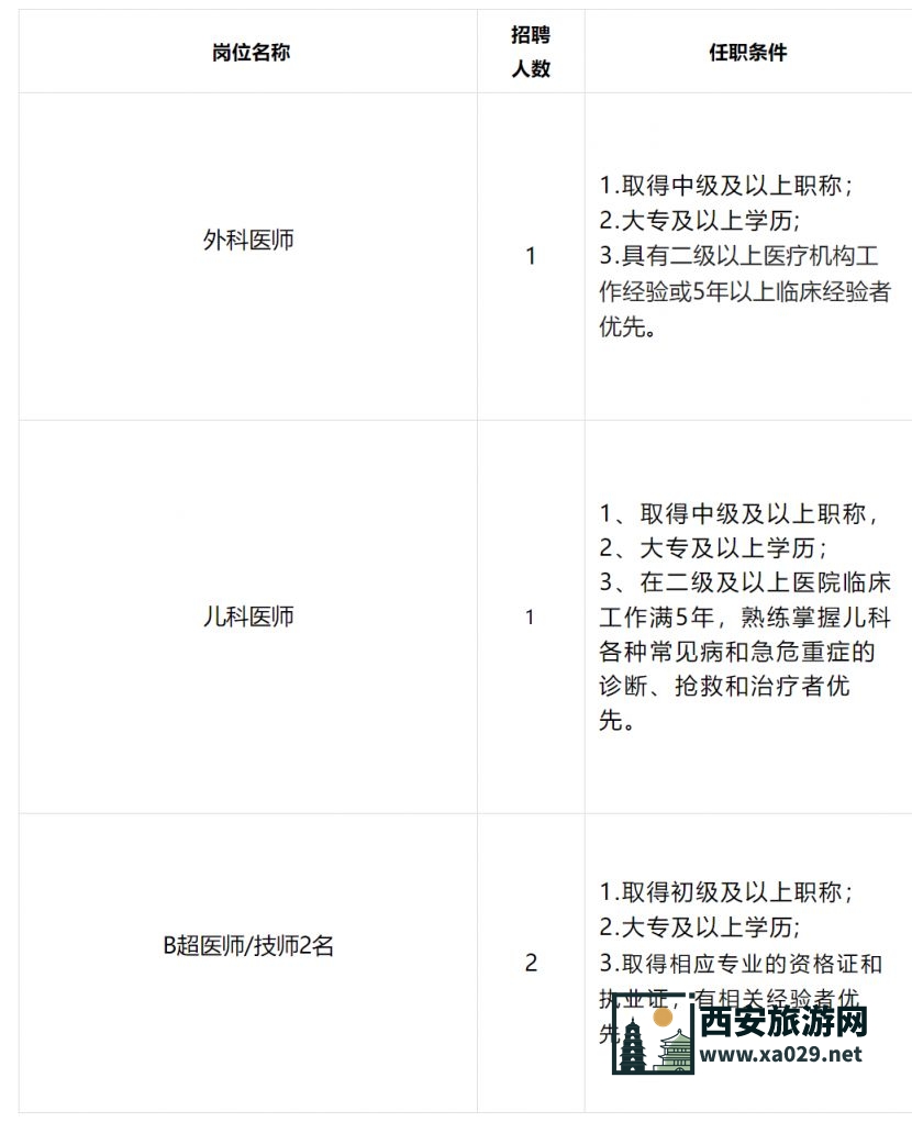 西安未央区辛家庙社区卫生服务中心2024年招聘公告（6月）