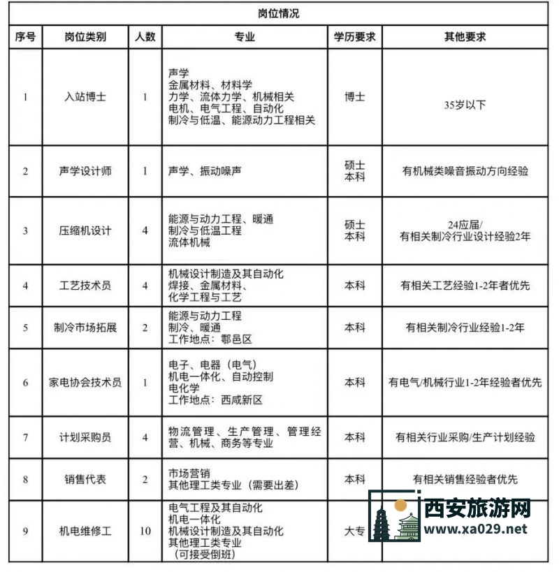 西安庆安制冷设备股份有限公司2024年招聘公告