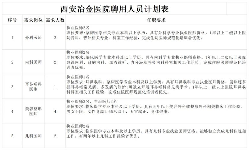 西安冶金医院2024年招聘公告（6月）