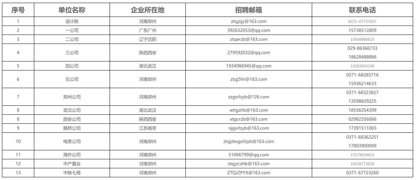 中铁七局集团有限公司2024年社会成熟人才招聘公告
